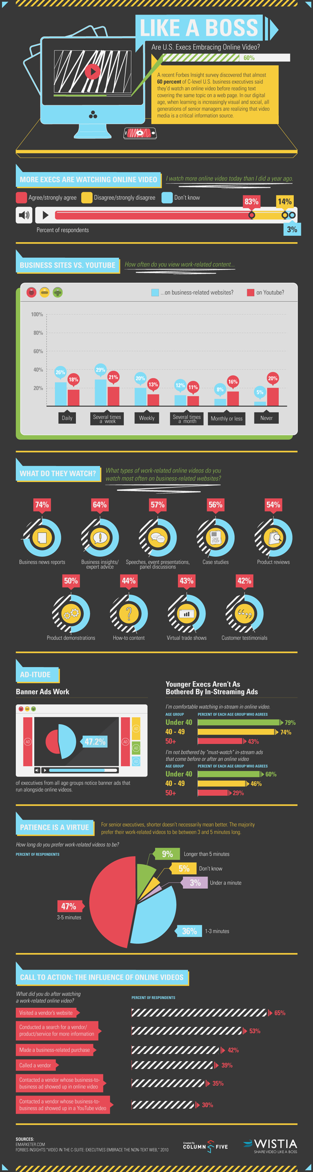 Execs Embrace Online Video