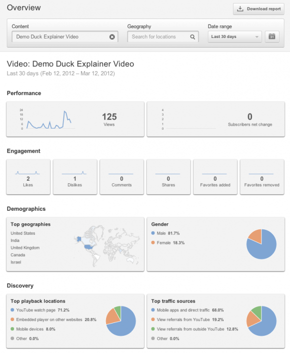 more-online-video-statistics