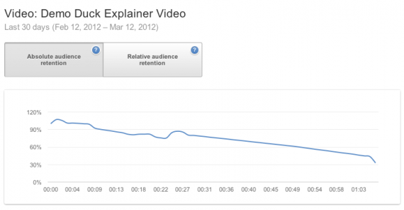 viewer-engagement