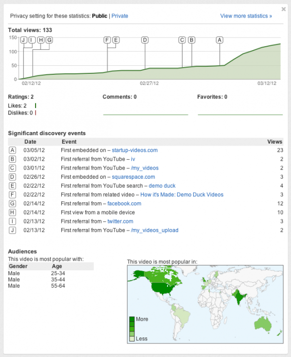 online-video-analytics