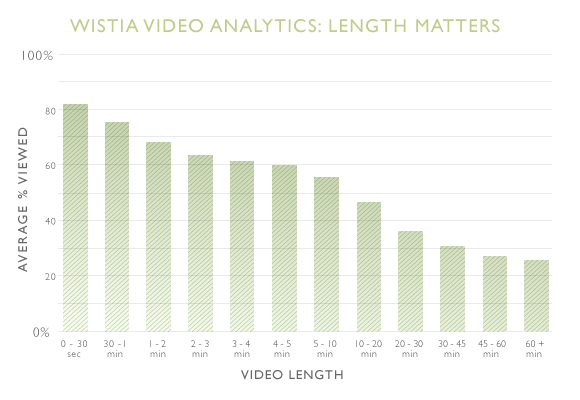 length-matters-1