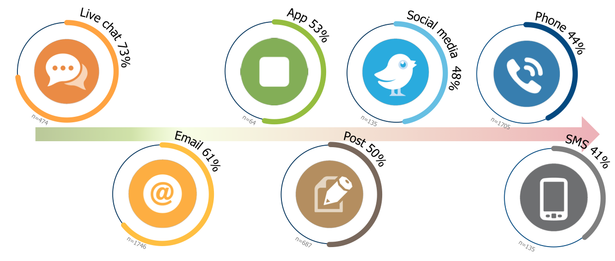 customer_service_channels_satisfaction