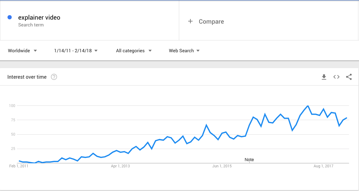 ExplainerVideoSearchTrends ExplainerVideoSearchTrends
