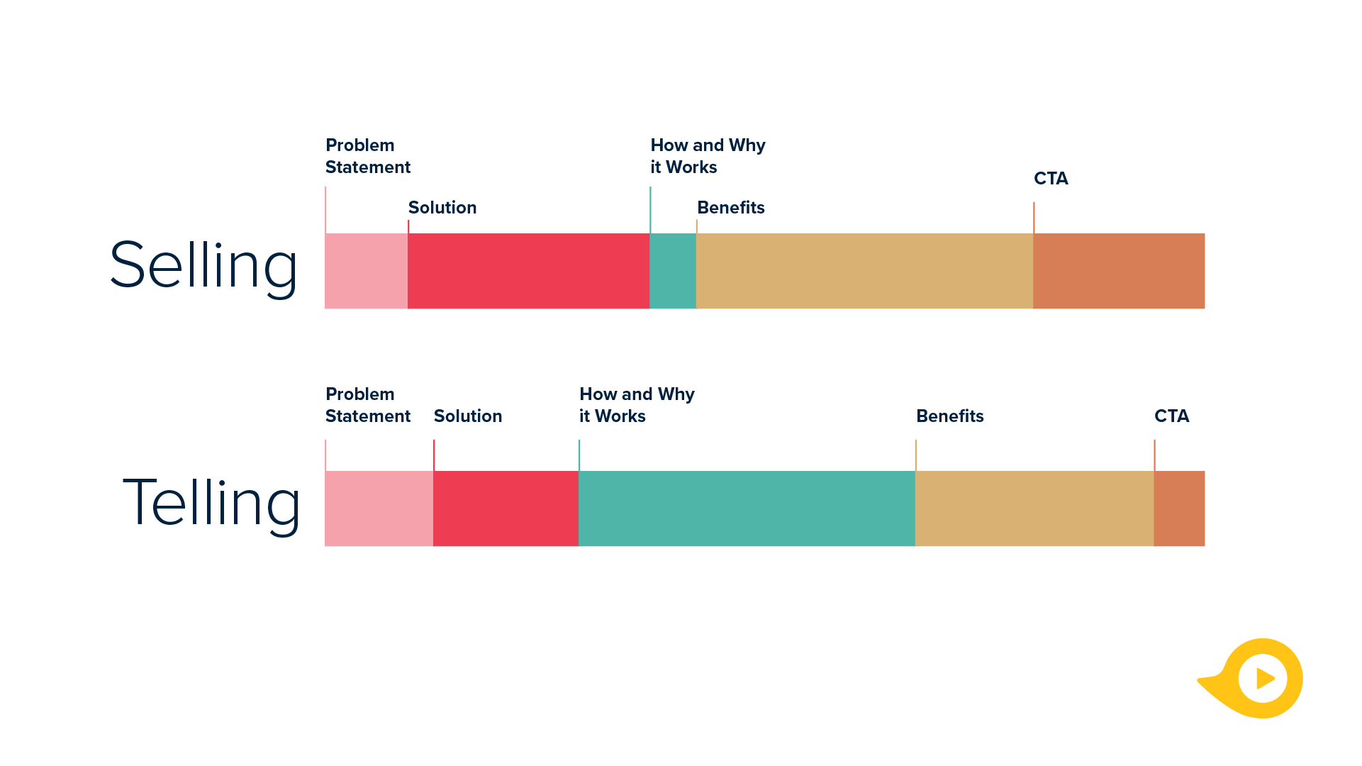 Infographic_Blog_v2-01 video explainer content breakdown