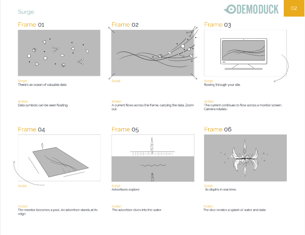 p4 Storyboards for animated explainer video surge