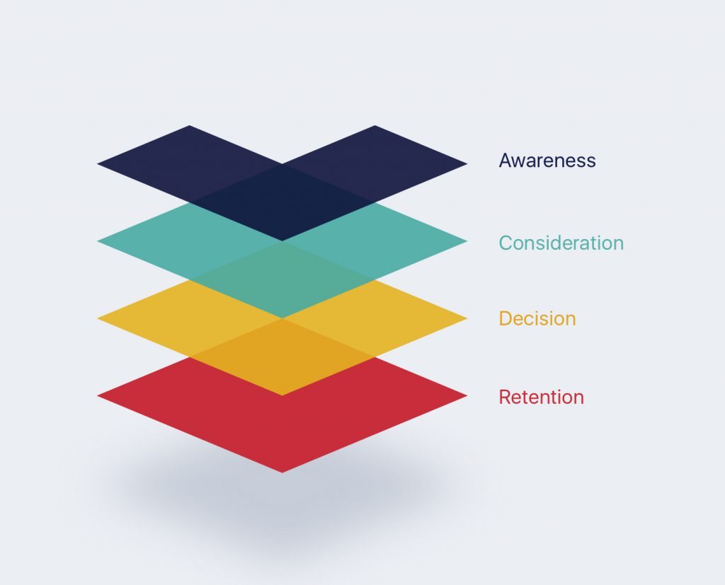 video for business funnel web video for business production company funnel